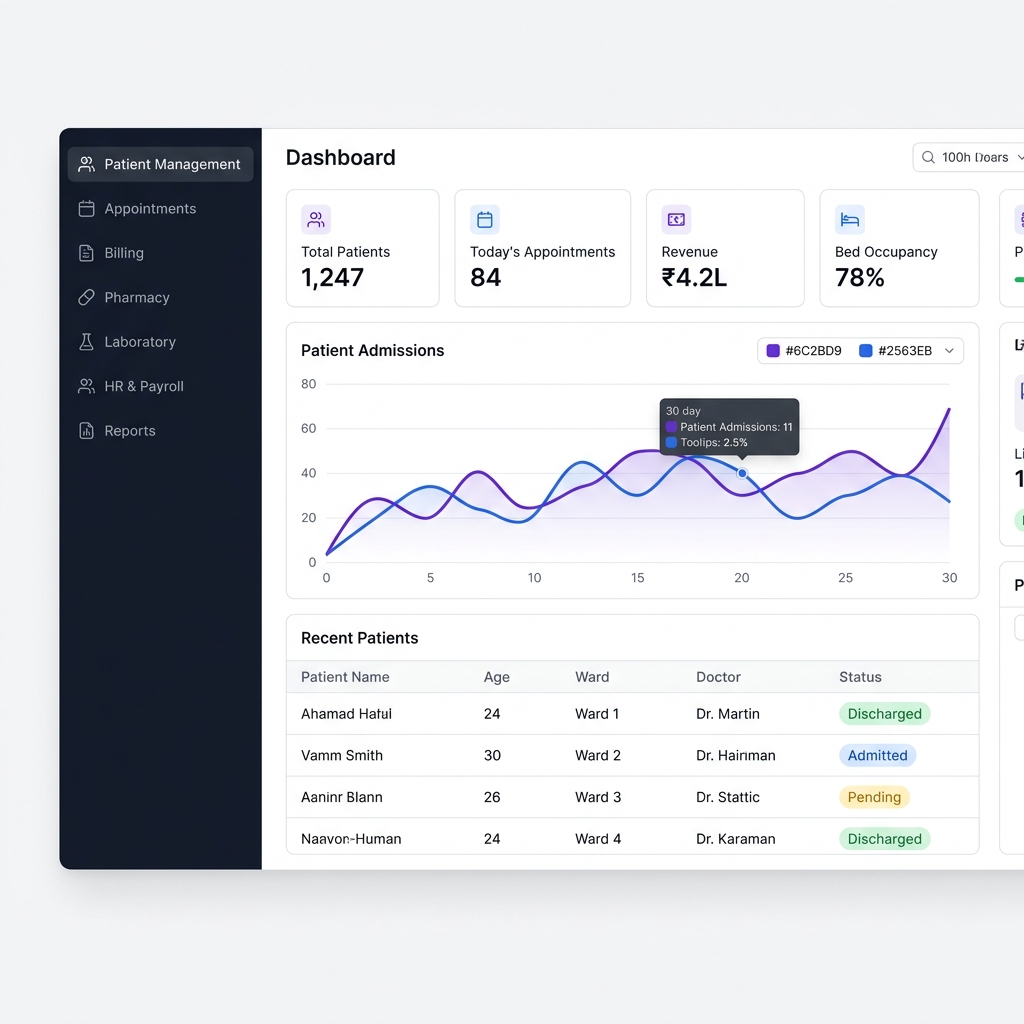 Futuristic HMS Dashboard Preview